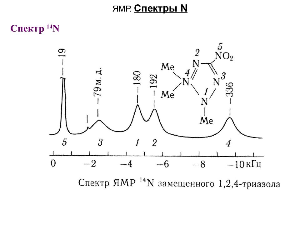 Спектроскопия эпр ямр презентация