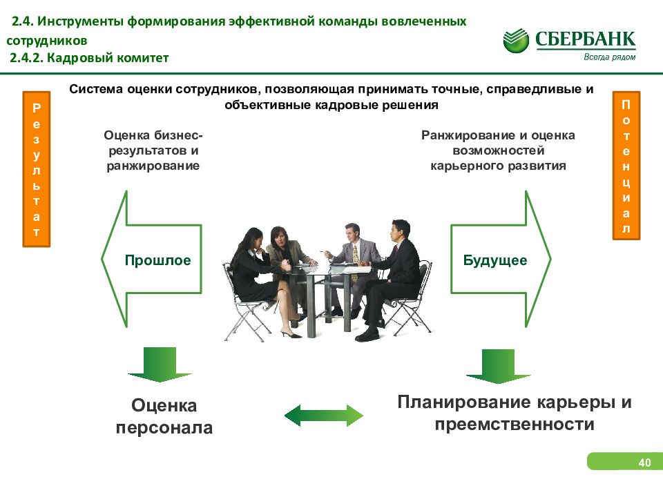 Формирование эффективной команды. Кадровый комитет. Оценка персонала в Сбербанке. Эффективная команда. Инструменты оценки персонала в организации.