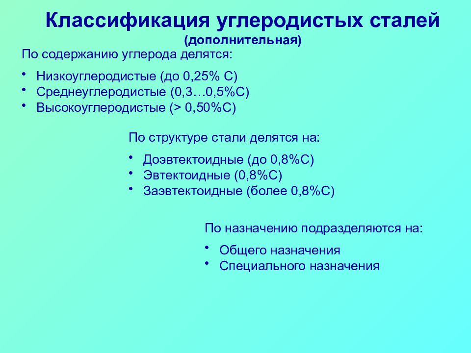 Стали с высоким содержанием углерода. Классификация сталей по углероду. Высокоуглеродистая сталь содержит углерода. Классификация углеродистых сталей по содержанию углерода. Сталь классификация сталей.