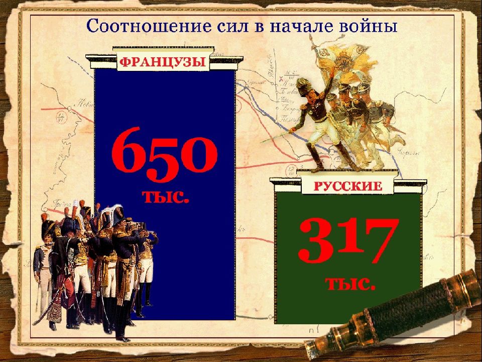 Отечественная война 1812 презентация 4 класс