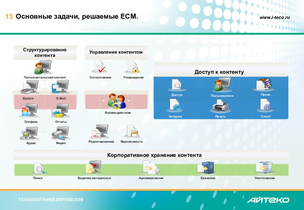 Задачи системы электронного документооборота. Хранение контента. СЭД/ECM-системы это.