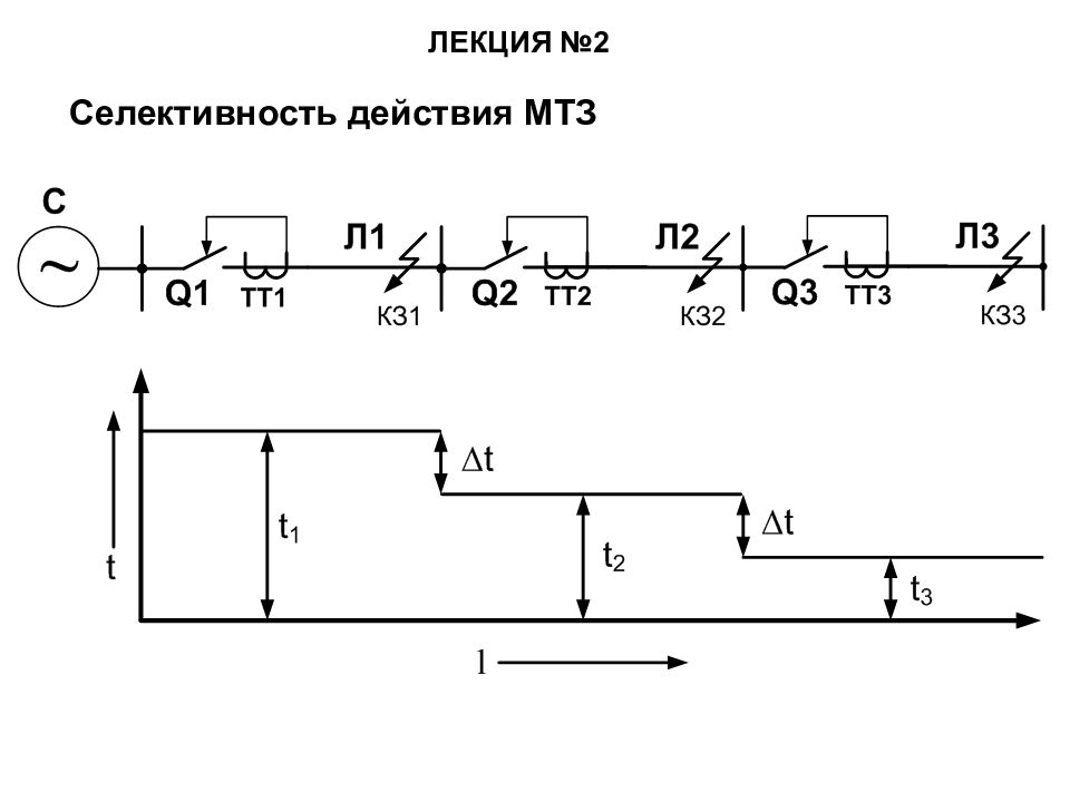 Конверсия селективность. Ток срабатывания МТЗ. МТЗ селективность Относительная. Ток срабатывания МТЗ формула. Дифференциальная селективность.