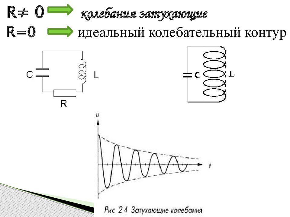 Колебательный контур презентация