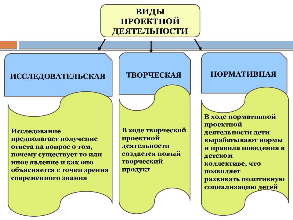 Нормативный проект в доу