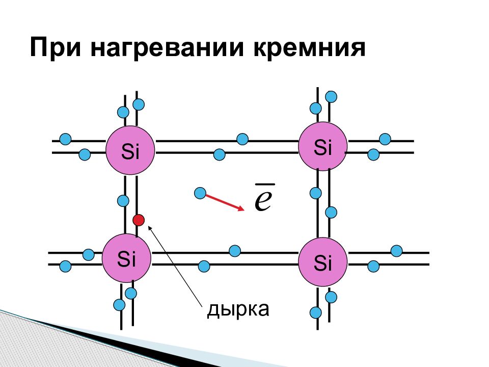 Презентация по физике 10 класс электрический ток в полупроводниках