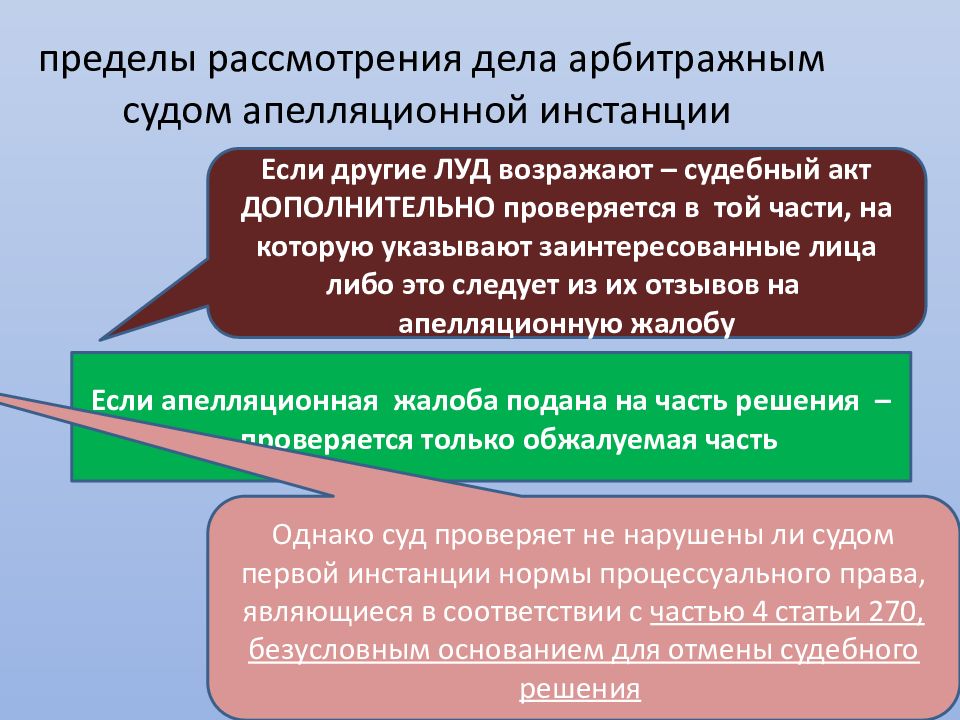 Производство в арбитражном суде первой инстанции презентация