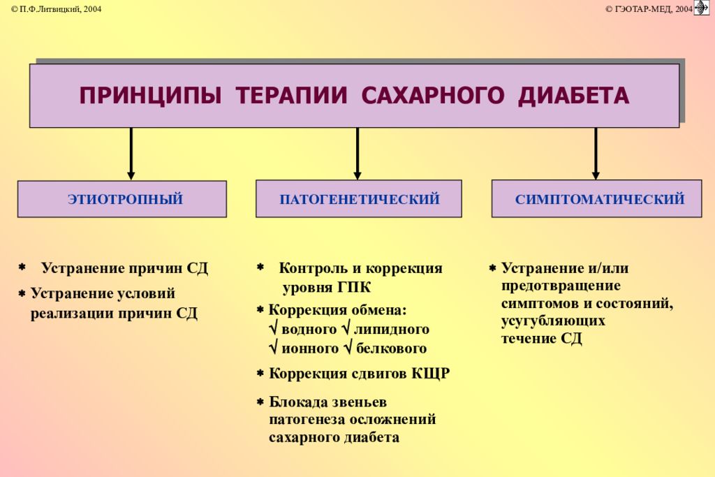 Сахарный обмен. Нарушение углеводного обмена сахарный диабет патофизиология. Принципы терапии сахарного диабета. Принципы коррекции метаболических нарушений при сахарном диабете. Нарушение метаболизма при сахарном диабете.