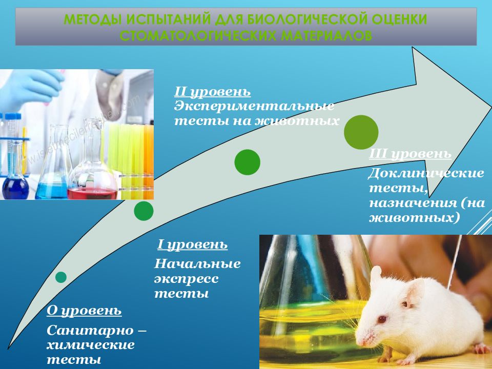 Принципы контроля качества стоматологических материалов