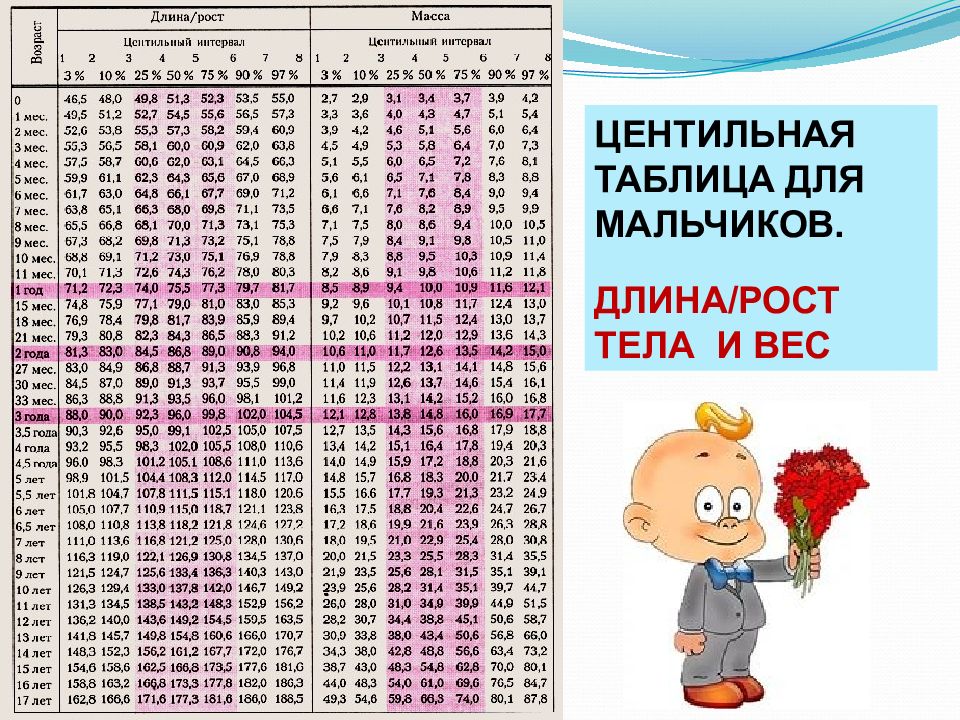 Оценка физического развития по комплексной схеме это