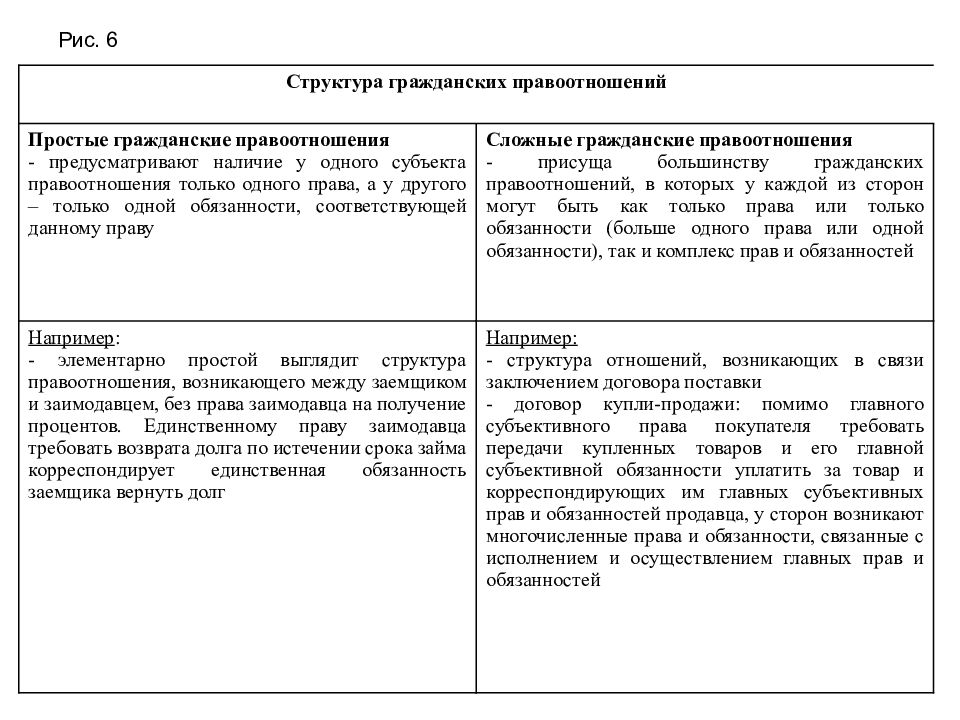 Юридический состав в гражданском праве. Понятие и структура гражданского правоотношения. Структура гражданских правоотношений. Структура гражданского правоотношения купли продажи. Виды гражданско-правовых отношений.