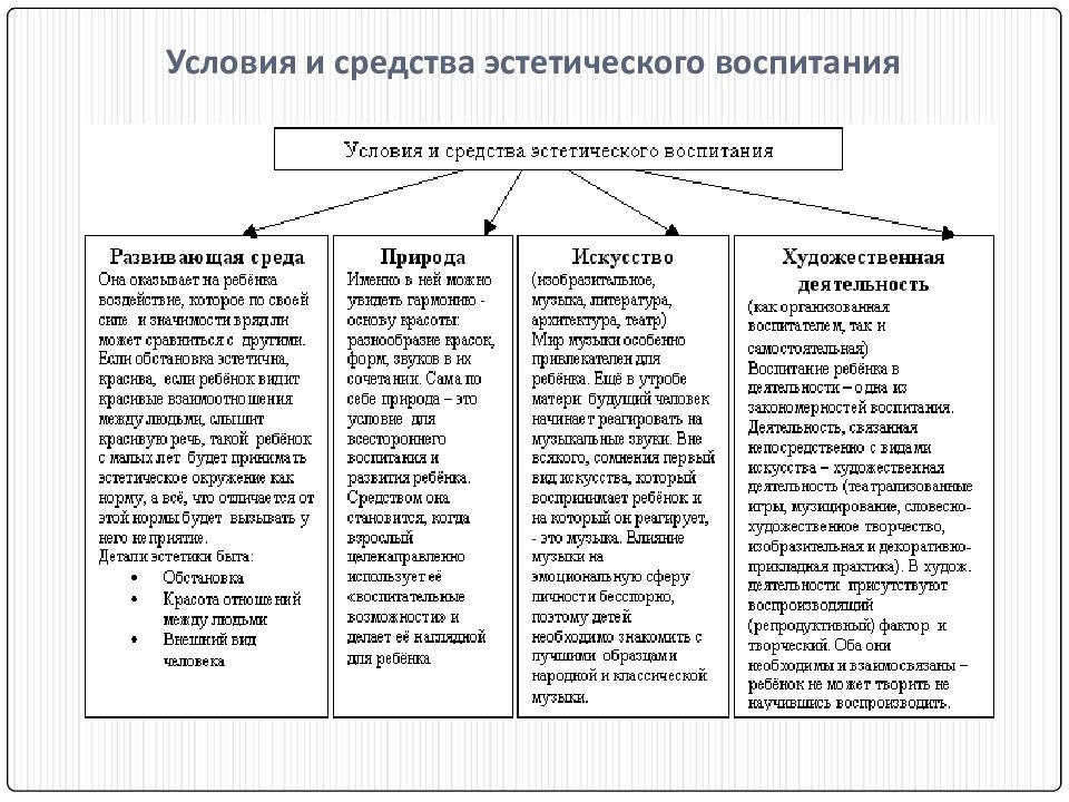 Укажите верное описание способностей художественного развития ребенка динамичность рисунка