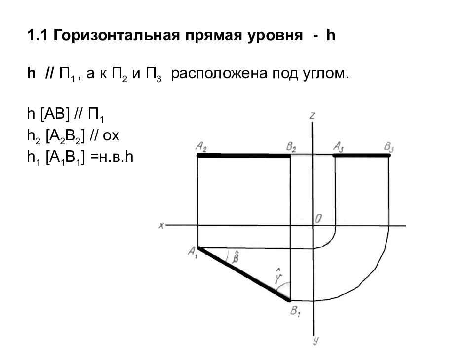 Фронтальная плоскость уровня изображена на чертеже