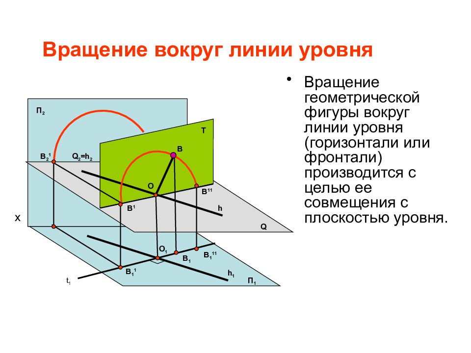 Вращение плоских фигур. Вращение вокруг линии уровня Начертательная геометрия. Метод вращения вокруг фронтали. Метод вращения вокруг линии уровня Начертательная геометрия. Вращение вокруг горизонтали Начертательная геометрия.