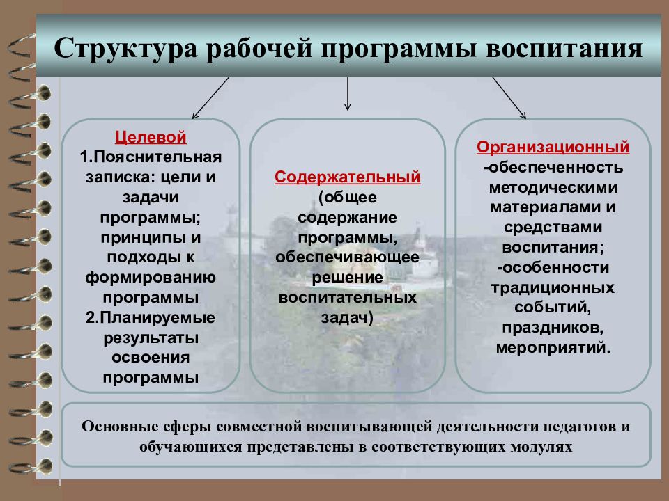 Презентация мини музей в доу как средство патриотического воспитания дошкольников