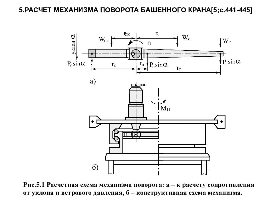 Схема механизма поворотного крана