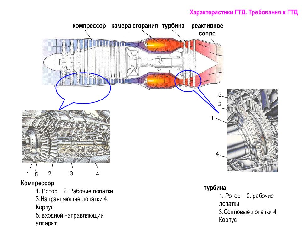 ОСНОВЫ КОНСТРУИРОВАНИЯ АВИАЦИОННЫХ ДВИГАТЕЛЕЙ И ЭНЕРГЕТИЧЕСКИХ ...