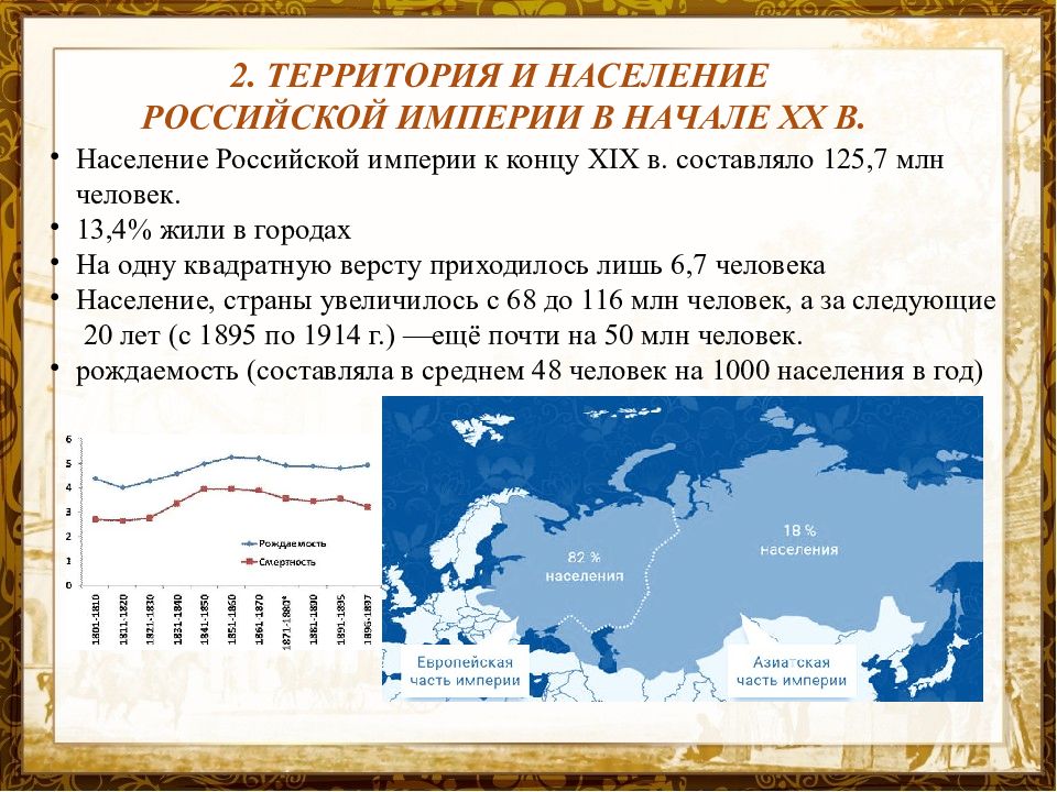 Россия и мир на рубеже 19 20 веков презентация