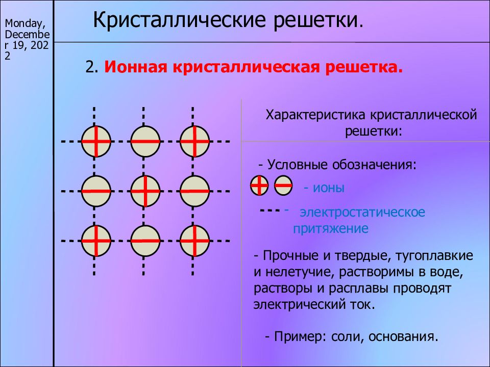 Презентация типы химической связи типы кристаллических решеток