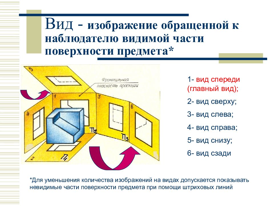 Как называется изображение на чертеже обращенное к наблюдателю видимой части поверхности предмета