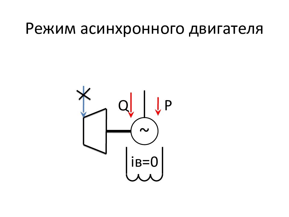 Синхронные компенсаторы презентация