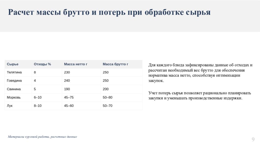 Организация процесса приготовления и приготовление горячих, жареных блюд из