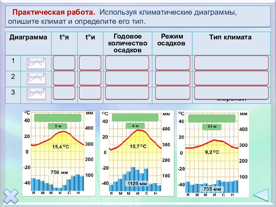 Презентация климатограммы 7 класс география