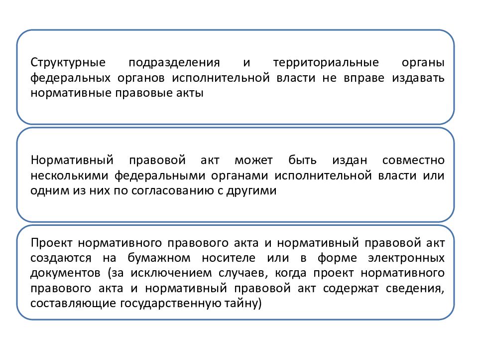 Акты фоив. Акты федеральных органов исполнительной власти. Подготовка нормативно-правовых актов федеральных органов. Нормативные правовые акты федеральных органов исполнительной власти. Порядок подготовки НПА федеральных органов исполнительной власти.