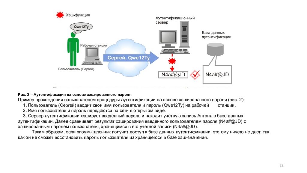 Аутентификация функции