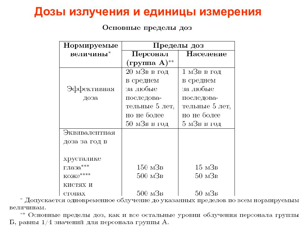 Единицы измерения радиации презентация