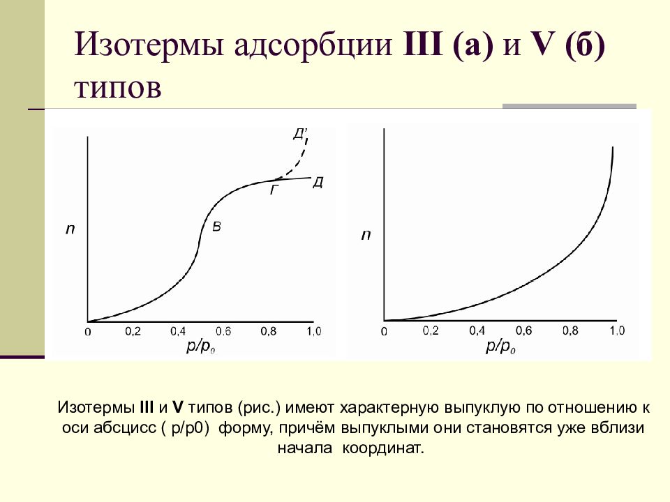 Изотерма адсорбции. Изотерма адсорбции типы изотерм. Типы изотерм адсорбции по Брунауэру. Основные типы изотерм адсорбции. Математическое выражение изотермы адсорбции.
