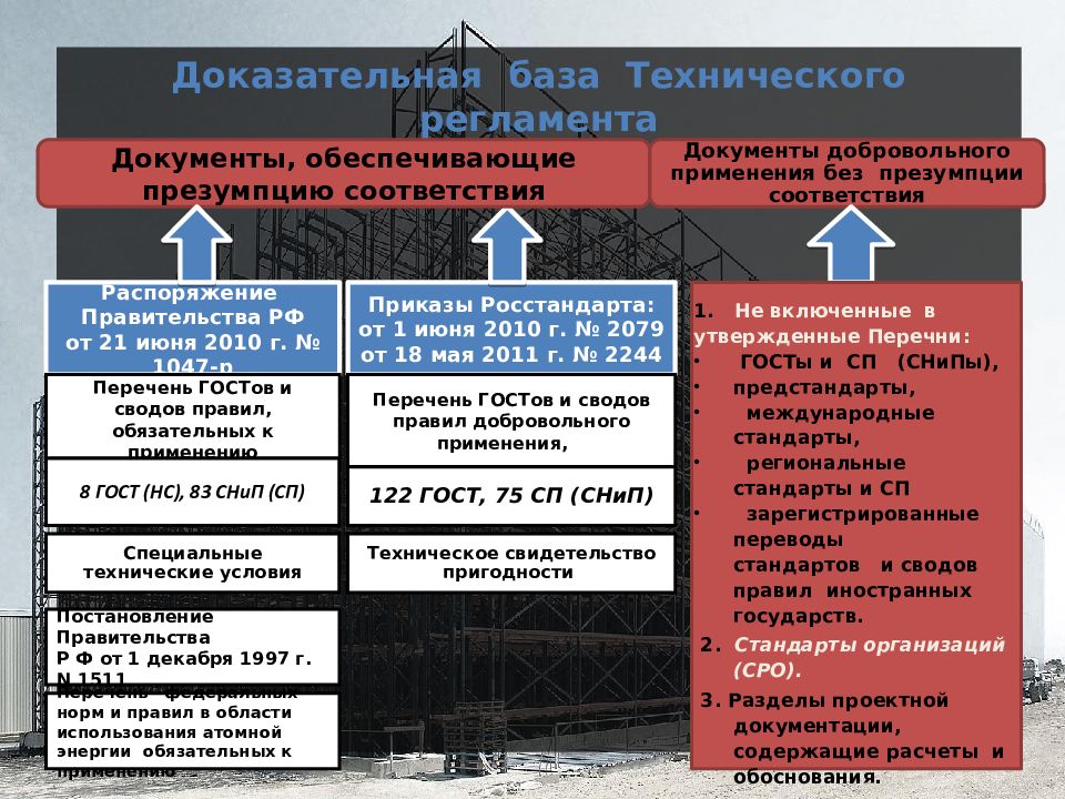 Государственный строительный надзор презентация