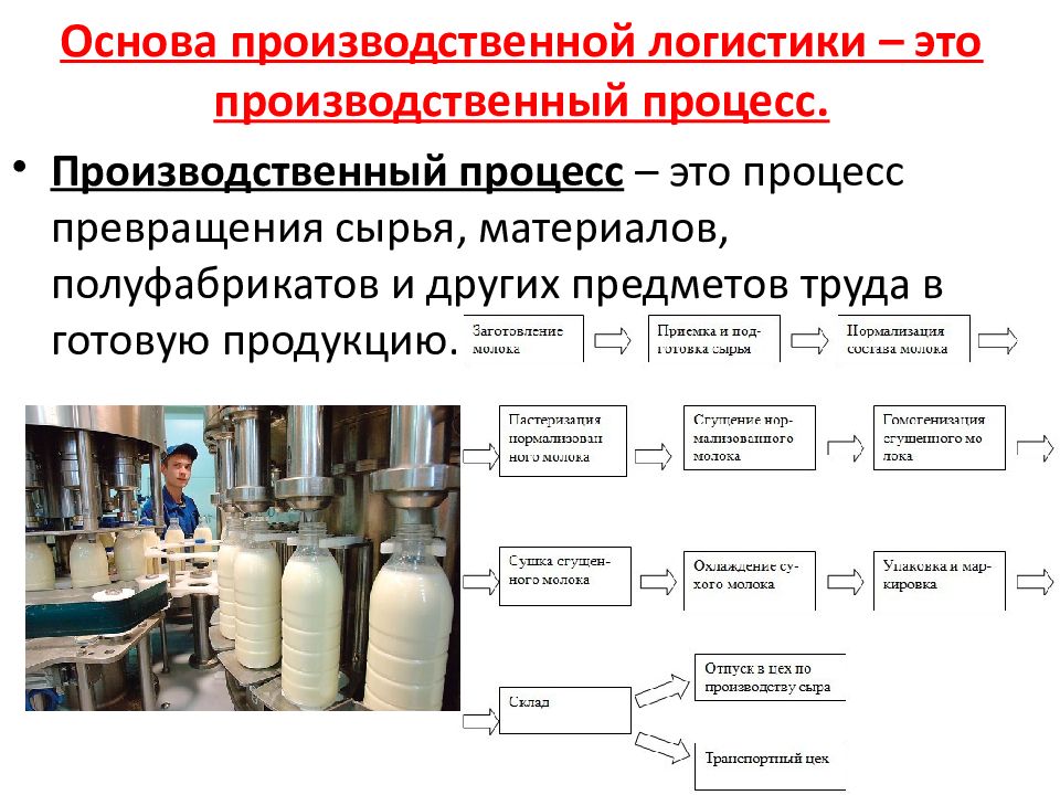 Производственная логистика презентация