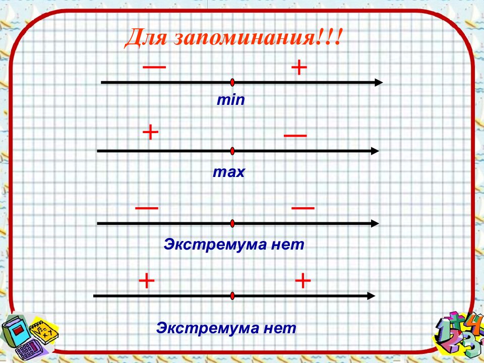 Презентация к уроку экстремумы функции