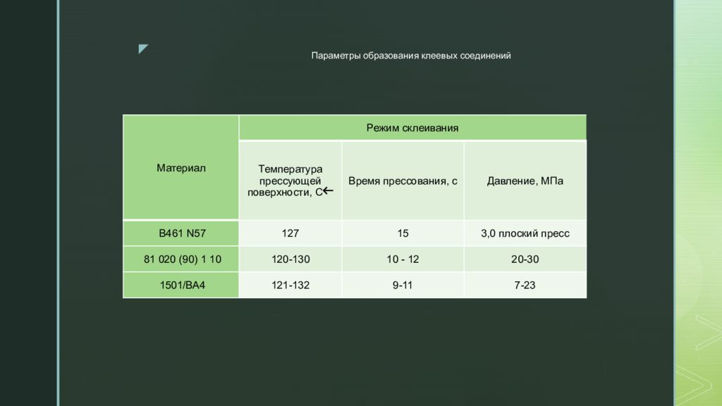 Параметры соединения. Параметры образования клеевых соединений. Оптимальные параметры клеевых соединений. Параметры образования. Параметры образования клеевых соединений деталей изделия.