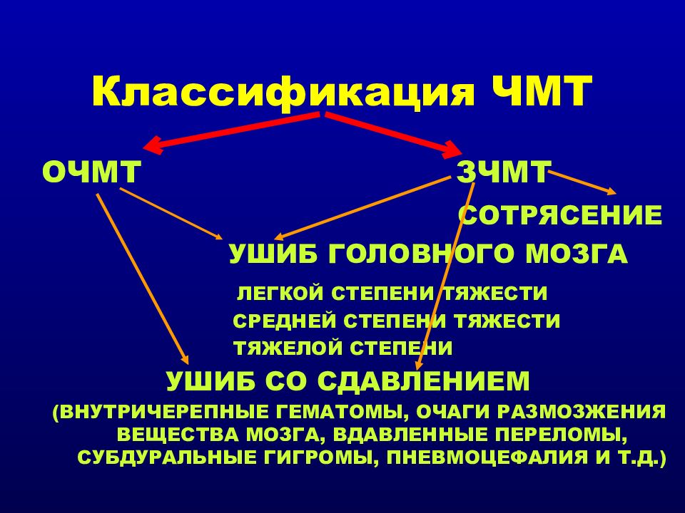 Черепно мозговая травма неврология презентация