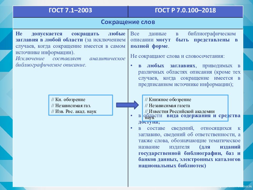 2018 100. ГОСТ Р 7.0100-2018 библиографическая запись библиографическое описание. ГОСТ Р 7.0.100-2018 библиографическая запись библиографическое описание. ГОСТ Р 7.0.100-2018 Иностранная литература. Описание по ГОСТУ Р.7.0.100.2018.