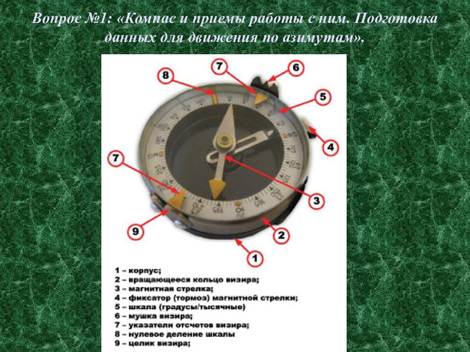 Военная топография ориентирование на местности презентация