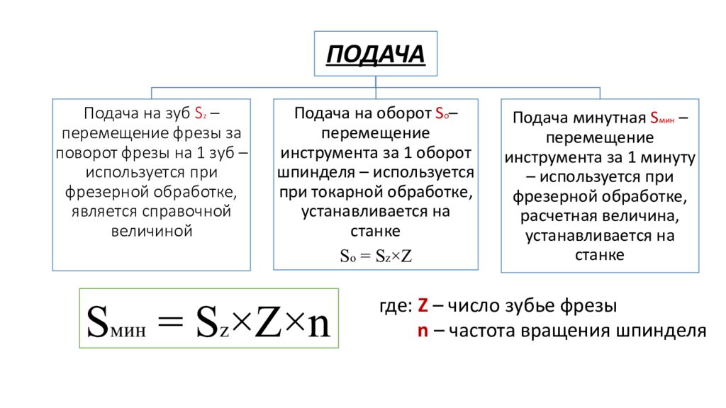 Обработка деталей на токарных станках
