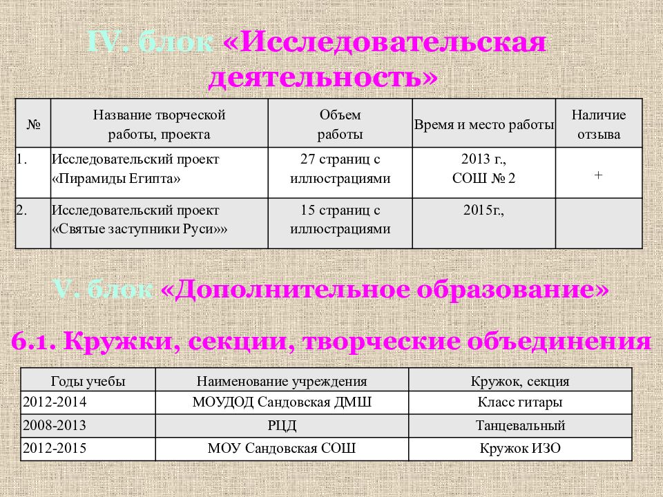 Творческой деятельностью называют