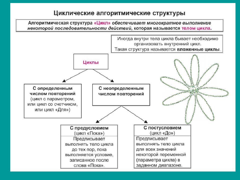 Рисунки для циклической презентации