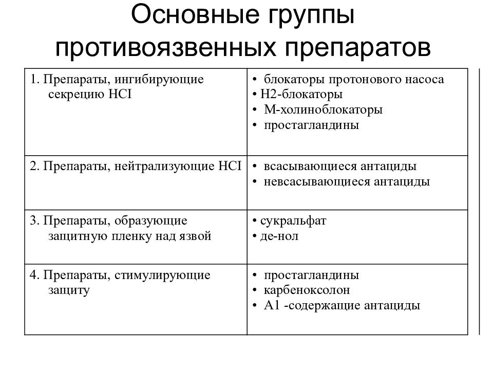 Противоязвенная терапия схема лечения