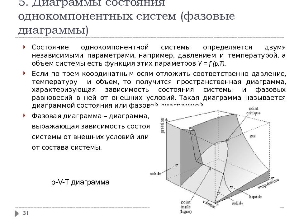 Какое уравнение описывает линии равновесия на диаграммах состояния однокомпонентных систем