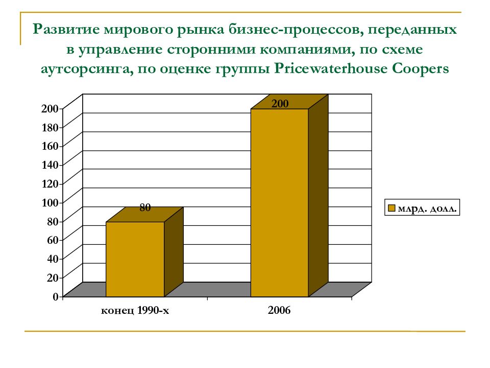 Рыночная модель рынка нефти. Эволюция мирового рынка. Сущность и эволюция мирового рынка. Эволюция мирового рынка. Ценообразующие факторы на мировом рынке.
