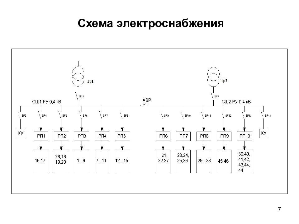 Кто утверждает схемы электроснабжения на предприятии