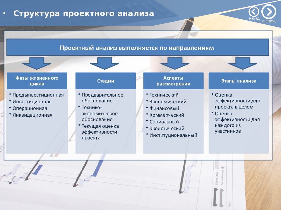 Управление цифровыми проектами курс