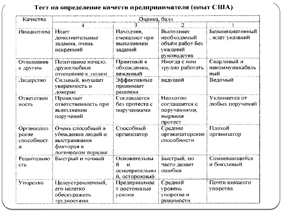 Предпринимательство юридические лица формы предприятий презентация 11 класс право