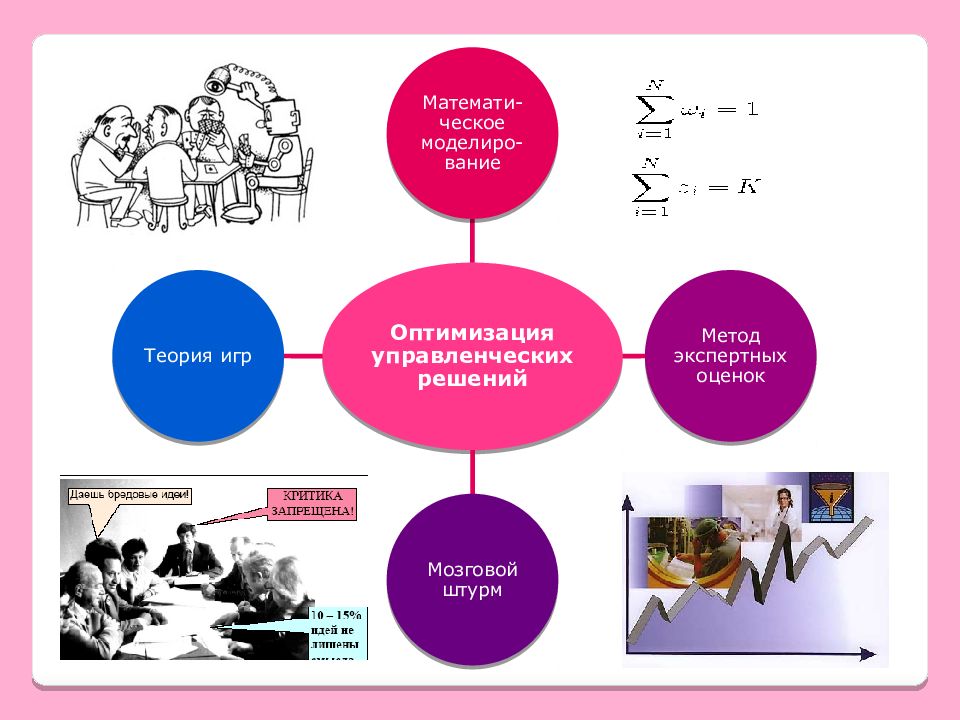 Оптимизация игр. Оптимизация управленческих решений. Метод оптимизации управленческих решений. Методы оптимизации решений в менеджменте. Методы оптимизации принятия управленческих решений.