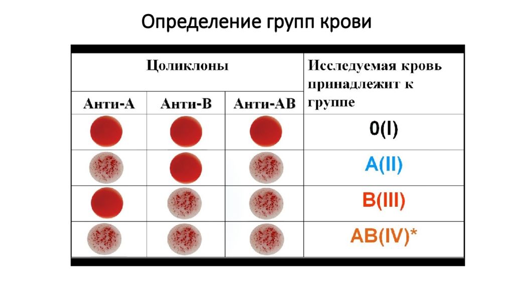 Схема наследования крови