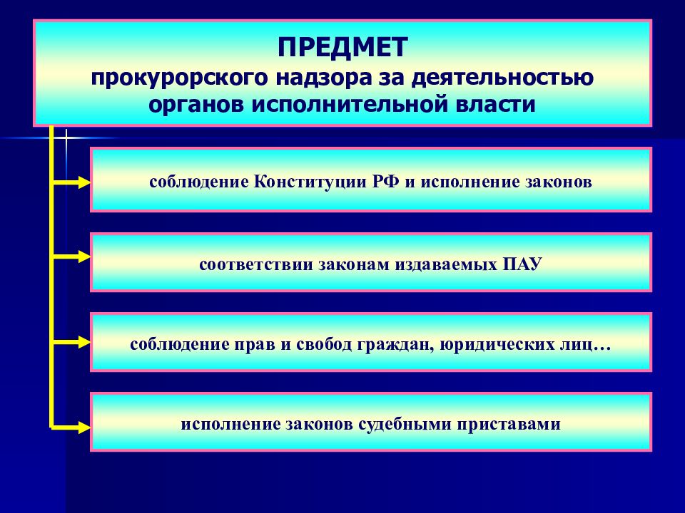 Составьте схему место прокуратуры в едином механизме обеспечения законности