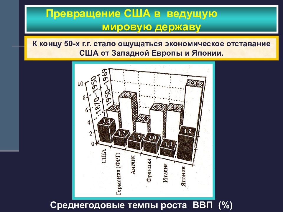 Как отреагировали ведущие мировые державы на рост